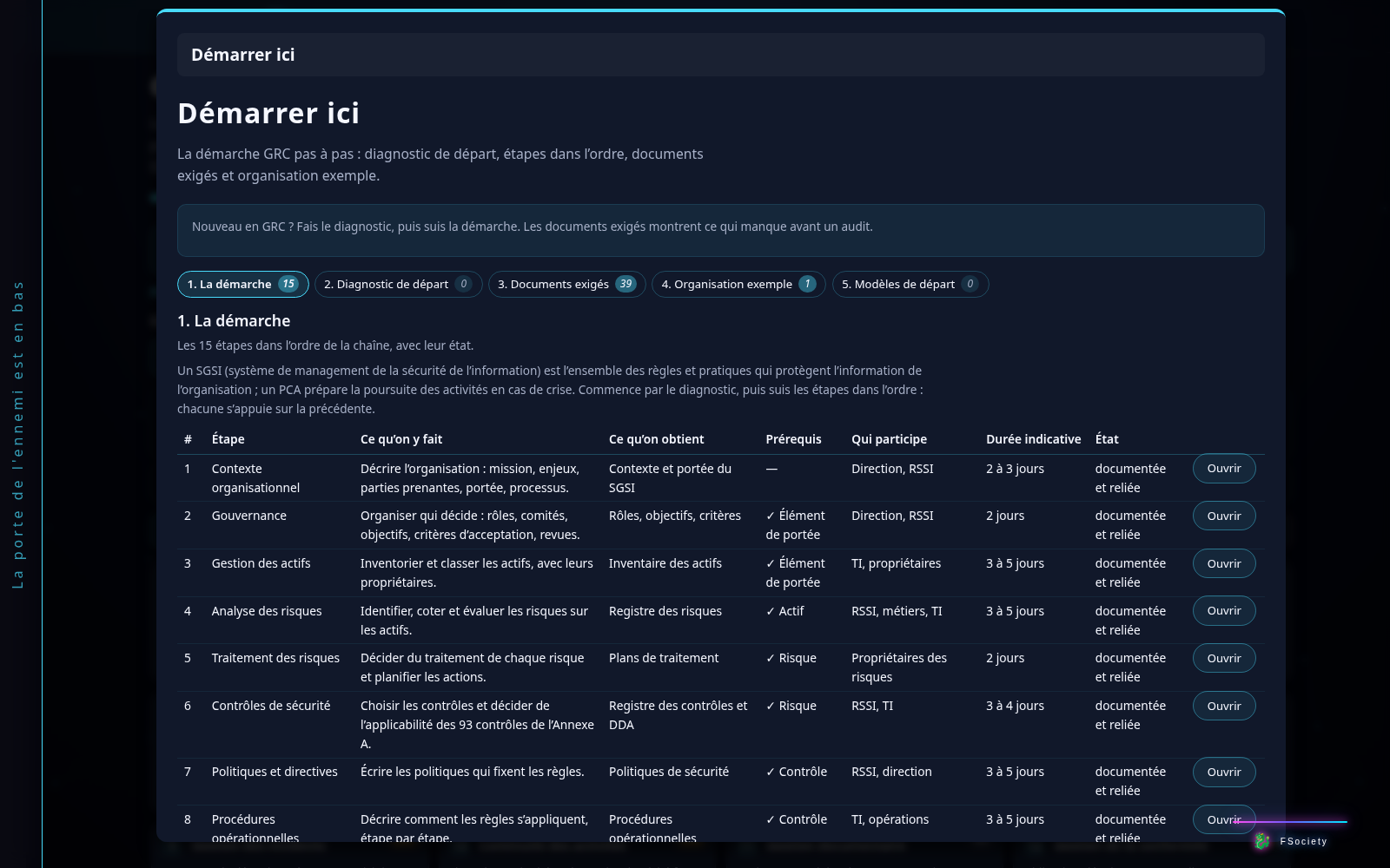 Modale Démarrer ici : onglets La démarche, Diagnostic de départ, Documents exigés, Organisation exemple et Modèles de départ ; tableau des 15 étapes avec prérequis, participants, durée indicative et état